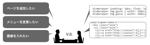 Web担当者と要件を伝える人との言葉のギャップ