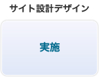 サイト制作デザイン：実施